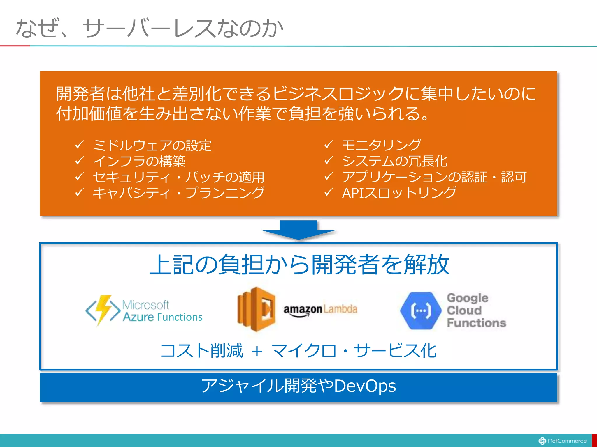 なぜ、サーバーレスなのか
Functions
開発者は他社と差別化できるビジネスロジックに集中したいのに
付加価値を生み出さない作業で負担を強いられる。
 ミドルウェアの設定
 インフラの構築
 セキュリティ・パッチの適用
 キャパシティ・プランニング
 モニタリング
 システムの冗長化
 アプリケーションの認証・認可
 APIスロットリング
上記の負担から開発者を解放
コスト削減 ＋ マイクロ・サービス化
アジャイル開発やDevOps
 
