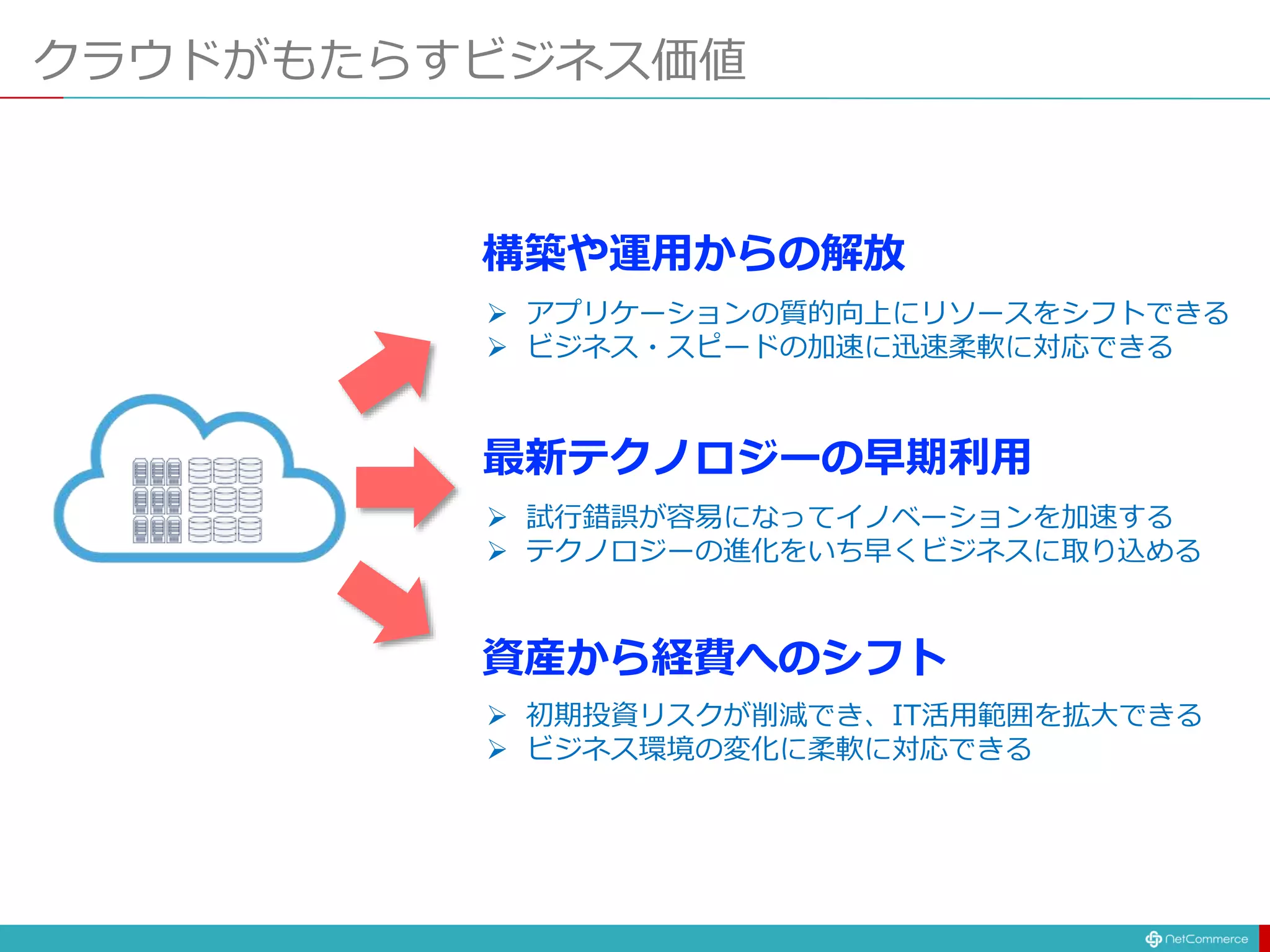 クラウドがもたらすビジネス価値
構築や運用からの解放
最新テクノロジーの早期利用
資産から経費へのシフト
 アプリケーションの質的向上にリソースをシフトできる
 ビジネス・スピードの加速に迅速柔軟に対応できる
 試行錯誤が容易になってイノベーションを加速する
 テクノロジーの進化をいち早くビジネスに取り込める
 初期投資リスクが削減でき、IT活用範囲を拡大できる
 ビジネス環境の変化に柔軟に対応できる
 