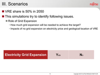 III. Scenarios
 VRE share is 50% in 2050
 This simulations try to identify following issues.
 Role of Grid Expansion
• How much grid expansion will be needed to achieve the target?
• Impacts of no grid expansion on electricity price and geological location of VRE
Copyright 2018 FUJITSU RESEACH INSTITUTE
Electricity Grid Expansion Yes No
13
 