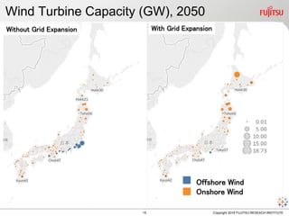 Wind Turbine Capacity (GW), 2050
Copyright 2018 FUJITSU RESEACH INSTITUTE
With Grid ExpansionWithout Grid Expansion
15
Offshore Wind
Onshore Wind
 