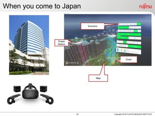 When you come to Japan
Copyright 2018 FUJITSU RESEACH INSTITUTE24
Power
Station
Chart
Scenario
Map
 