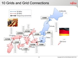 10 Grids and Grid Connections
Copyright 2018 FUJITSU RESEACH INSTITUTE
0.6GW
6GW
0.9GW
0.3GW
5.57GW
1.4GW
16.66GW
5.57GW
5.57GW
2.4GW
28
 
