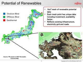 REs Potential
Potential of Renewables
Copyright 2018 FUJITSU RESEACH INSTITUTE
Offshore Wind
Onshore Wind
Geothermal
Source: FRI, based on MoE Renewable
Potential Map
Ely GridRoad
• 1km2
mesh of renewable potential
data
• Each mesh point has unique data
including investment, availability
factor.
• Reflects existing infrastructure,
electricity grid and roads.
5
 
