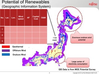 Potential of Renewables
(Geographic Information System)
Copyright 2018 FUJITSU RESEACH INSTITUTE
No. Lat. Lon.
Wind
speed
AF
Capital
Cost
O&M
1
2
3
Geothermal
Offshore Wind
Onshore Wind
GIS Data is from MOE Potential Survey
Enormous onshore wind
potential
Large center of
electricity consumption
1 km
mesh
6
 