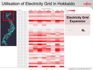 Utilisation of Electricity Grid in Hokkaido
Copyright 2018 FUJITSU RESEACH INSTITUTE18
Electricity Grid
Expansion
Yes No
 