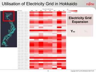 Utilisation of Electricity Grid in Hokkaido
Copyright 2018 FUJITSU RESEACH INSTITUTE19
Electricity Grid
Expansion
Yes No
 