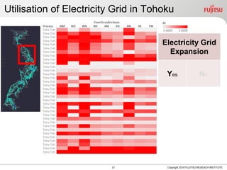 Utilisation of Electricity Grid in Tohoku
Copyright 2018 FUJITSU RESEACH INSTITUTE21
Electricity Grid
Expansion
Yes No
 