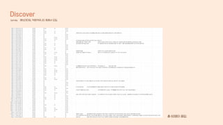 Discover
survey 에브리타임, 익명커뮤니티 등에서 모집.
총 60명이 응답.
 