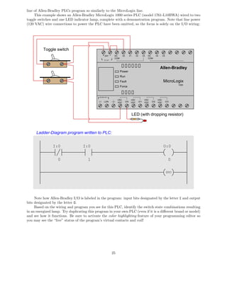 plc learn | PDF