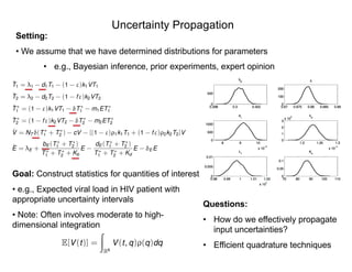 Uncertainty Propagation
Setting:
• We assume that we have determined distributions for parameters
• e.g., Bayesian inference, prior experiments, expert opinion
Goal: Construct statistics for quantities of interest
• e.g., Expected viral load in HIV patient with
appropriate uncertainty intervals
• Note: Often involves moderate to high-
dimensional integration
˙T1 = 1 - d1T1 - (1 - ")k1VT1
˙T2 = 2 - d2T2 - (1 - f")k2VT2
˙T⇤
1 = (1 - ")k1VT1 - T⇤
1 - m1ET⇤
1
˙T⇤
2 = (1 - f")k2VT2 - T⇤
2 - m2ET⇤
2
˙V = NT (T⇤
1 + T⇤
2 ) - cV - [(1 - ")⇢1k1T1 + (1 - f")⇢2k2T2]V
˙E = E +
bE (T⇤
1 + T⇤
2 )
T⇤
1 + T⇤
2 + Kb
E -
dE (T⇤
1 + T⇤
2 )
T⇤
1 + T⇤
2 + Kd
E - E E
E[V(t)] =
Z
R6
V(t, q)⇢(q)dq
Questions:
• How do we effectively propagate
input uncertainties?
• Efficient quadrature techniques
 