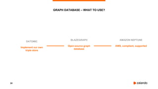 Building, and communicating, a knowledge graph in Zalando | PDF