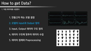 How to get Data?
1. 직접 데이터를 수집한다
1. 만들고자 하는 모델 결정
2. 모델의 Input과 Output 정의
3. Input, Output 데이터 구조 정의
4. 데이터 구조에 맞추어 데이터 수집
5. 데이터 정제와 Preprocessing
 