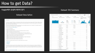 How to get Data?
Kaggle에서 손쉽게 데이터 얻기
Dataset Description
Dataset 구조 Summary
 
