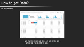 실제 CSV 데이터의 모양과 구조, 수치 분포 대략적 확인
- 필터와 정렬 기능을 사용할 수 있음.
How to get Data?
DB 획득 Example
 