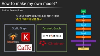 How to make my own model?
Static vs Dynamic Graph Input
Conv1
ReLU
FC
Output
Conv2
ReLU
Conv3
ReLU
FC
딥 러닝 프레임워크간의 주된 차이는 바로
계산 그래프의 운용 방식!
Static Graph Dynamic Graph
 