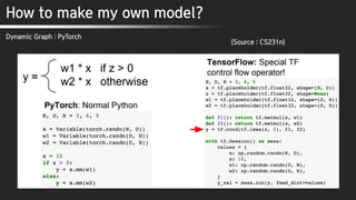 How to make my own model?
Dynamic Graph : PyTorch
(Source : CS231n)
 