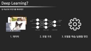 Deep Learning?
딥 러닝으로 무언가를 해내려면?
1. 데이터 2. 모델 구조 3. 모델을 학습/실행할 엔진
 