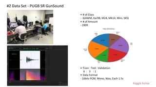 Kaggle Korea
• # of Class
- 6(AWM, Kar98, M24, MK14, Mini, SKS)
• # of Amount
- 2909
• Train : Test : Validation
6 : 3 : 1
• Data Format
- 16bits PCM, Mono, Wav, Each 1.5s
#2 Data Set - PUGB SR GunSound
 