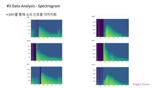 Kaggle Korea
• STFT를 통해 소리 신호를 이미지화
#3 Data Analysis - Spectrogram
 