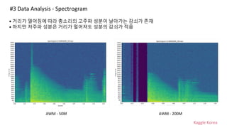 Kaggle Korea
• 거리가 멀어짐에 따라 총소리의 고주파 성분이 날아가는 감쇠가 존재
• 하지만 저주파 성분은 거리가 멀어져도 성분의 감쇠가 적음
#3 Data Analysis - Spectrogram
AWM - 50M AWM - 200M
 