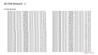 Kaggle Korea
#5 CNN Network - 1
• Train & Error
 