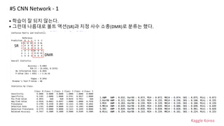 Kaggle Korea
#5 CNN Network - 1
• 학습이 잘 되지 않는다.
• 그런데 나름대로 볼트 액션(SR)과 지정 사수 소총(DMR)로 분류는 했다.
DMR
SR
 