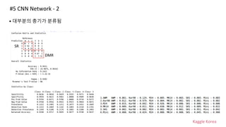 Kaggle Korea
#5 CNN Network - 2
• 대부분의 총기가 분류됨
DMR
SR
 