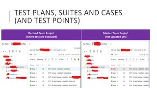 Sync Workitems between multiple Team Projects #vssatpn | PPTX