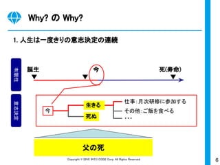 6Copyright © DIVE INTO CODE Corp. All Rights Reserved.
Why? の Why?
1. 人生は一度きりの意志決定の連続
誕生 今 　 　　 死(寿命)
　▼ ▼ 　　　 　 ▼
有限性意志決定
今
生きる
死ぬ
仕事：月次研修に参加する
その他：ご飯を食べる
・・・
父の死
 