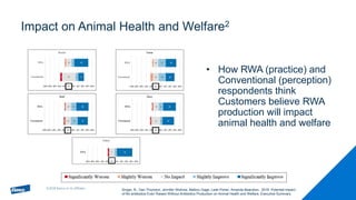 ©2018 Elanco or its affiliates©2018 Elanco or its affiliates
Impact on Animal Health and Welfare2
• How RWA (practice) and...