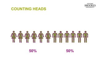 COUNTING HEADS
50%50%
 