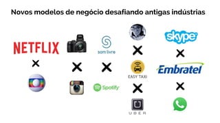 Novos modelos de negócio desafiando antigas indústrias
 