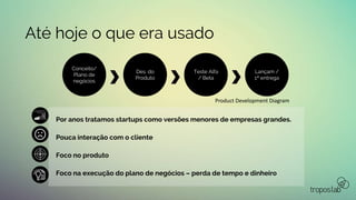 Até hoje o que era usado
Por anos tratamos startups como versões menores de empresas grandes.
Pouca interação com o cliente
Foco no produto
Foco na execução do plano de negócios – perda de tempo e dinheiro
Conceito/
Plano de
negócios
Des. do
Produto
Teste Alfa
/ Beta
Lançam /
1ª entrega
Product Development Diagram
 