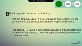 Get out of the building
Mas o que é “Get out of the Building”?
“Get out of the building” é a frase utilizada para descrever o ato
de falar com seus clientes, de conhecê-los profundamente.
Mas porque? Porque produtos desenvolvidos por fundadores que
falam com seus clientes o mais cedo possível e frequentemente,
obtém sucesso.
Descobert
a do
cliente
Validação
do cliente
Criação
do cliente
 