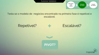 Customer Validation
Repetível? Escalável?
PIVOT?
Testa se o modelo de negócios encontrado na primeira fase é repetível e
escalável.
Descobert
a do
cliente
Validação
do cliente
Criação
do cliente
 