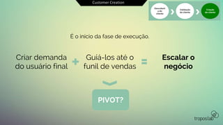 Customer Creation
Criar demanda
do usuário final
Guiá-los até o
funil de vendas
PIVOT?
É o início da fase de execução.
Escalar o
negócio
Descobert
a do
cliente
Validação
do cliente
Criação
do cliente
 