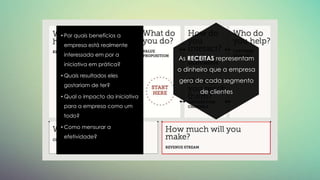As RECEITAS representam
o dinheiro que a empresa
gera de cada segmento
de clientes
• Por quais benefícios a
empresa está realmente
interessada em por a
iniciativa em prática?
• Quais resultados eles
gostariam de ter?
• Qual o impacto da iniciativa
para a empresa como um
todo?
• Como mensurar a
efetividade?
 