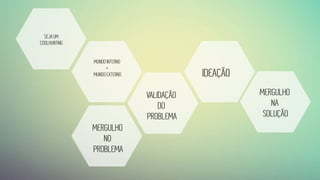 SEJAUM
COOLHUNTING
MUNDOINTERNO
+
MUNDOEXTERNO
MERGULHO
NO
PROBLEMA
VALIDAÇÃO
DO
PROBLEMA
IDEAÇÃO
MERGULHO
NA
SOLUÇÃO
 