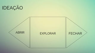 IDEAÇÃO
ABRIR EXPLORAR FECHAR
 