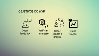 OBJETIVOS DO MVP
Obter
feedback
Verificar
interesse
Testar
vendas e
preços
Testar
tração
 
