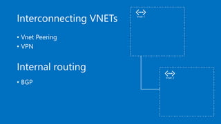 Interconnecting VNETs
• Vnet Peering
• VPN
Vnet 1
Vnet 2
Internal routing
• BGP
 