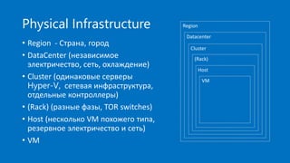 Physical Infrastructure
• Region - Страна, город
• DataCenter (независимое
электричество, сеть, охлаждение)
• Cluster (одинаковые серверы
Hyper-V, сетевая инфраструктура,
отдельные контроллеры)
• (Rack) (разные фазы, TOR switches)
• Host (несколько VM похожего типа,
резервное электричество и сеть)
• VM
Region
Datacenter
Cluster
(Rack)
Host
VM
 
