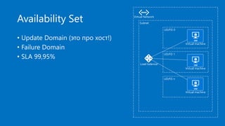 Availability Set
• Update Domain (это про хост!)
• Failure Domain
• SLA 99,95%
Virtual machine
Virtual Network
Virtual machine
Virtual machine
Load balancer
Subnet
UD/FD 0
UD/FD 1
UD/FD n
 