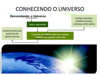 CONHECENDO O UNIVERSO
 