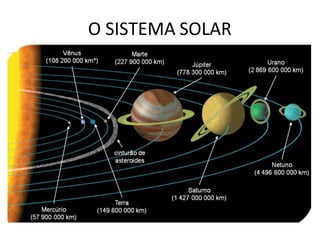 O SISTEMA SOLAR
 