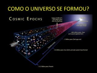 COMO O UNIVERSO SE FORMOU?
 