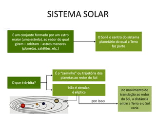 SISTEMA SOLAR
 