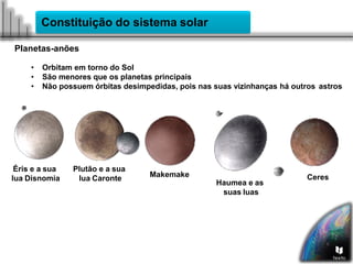 Constituição do sistema solar
Planetas-anões
• Orbitam em torno do Sol
• São menores que os planetas principais
• Não possuem órbitas desimpedidas, pois nas suas vizinhanças há outros astros
Éris e a sua
lua Disnomia
Plutão e a sua
lua Caronte Makemake
Haumea e as
suas luas
Ceres
 