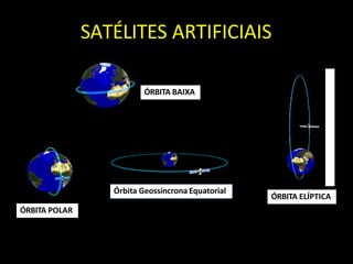 SATÉLITES ARTIFICIAIS
ÓRBITA POLAR
ÓRBITA ELÍPTICA
ÓRBITA BAIXA
Órbita Geossíncrona Equatorial
 