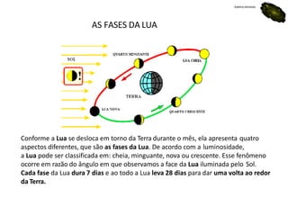 Adelino Almeida
AS FASES DA LUA
Conforme a Lua se desloca em torno da Terra durante o mês, ela apresenta quatro
aspectos diferentes, que são as fases da Lua. De acordo com a luminosidade,
a Lua pode ser classificada em: cheia, minguante, nova ou crescente. Esse fenômeno
ocorre em razão do ângulo em que observamos a face da Lua iluminada pelo Sol.
Cada fase da Lua dura 7 dias e ao todo a Lua leva 28 dias para dar uma volta ao redor
da Terra.
 